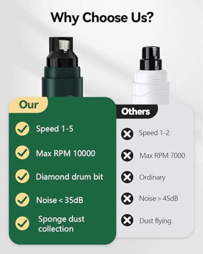 weini Dog Nail Grinder with Sponge Dust Collection, Ultra Quiet <35dB Pet Nail Trimmer for Large Dogs & Cats, Professional 5-Speed Electric Dog Nail Grinder Quiet, 7H Runtime, Green