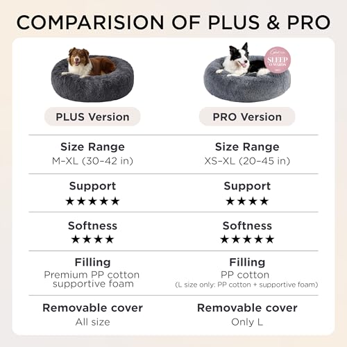 Bedsure SupportMax™ Calming Dog Beds Large Sized Dog - 36in Donut Washable Large Pet Bed,Anti-Slip &Removable Cover,420GSM Round Anti-Anxiety Fluffy Plush Faux Fur Bed, Fits up to 80 lbs Pets - color: Dark Grey, size: L(36x36x8)