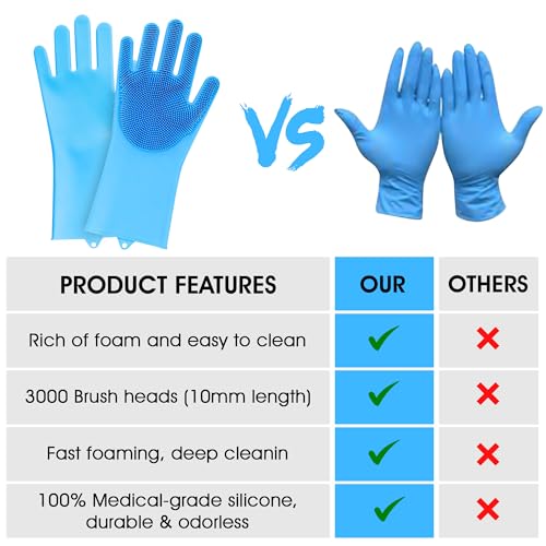 High-Density Silicone Pet Grooming Gloves with Enhanced Five Finger Design for Bathing, Massaging Dogs and Cats (Blue) - color: Blue