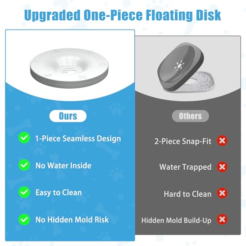SCHITEC No Spill Dog Water Bowl for Large Dogs, 5.6L / 1.5 Gallon Stainless Steel Splash-Proof Slow Drinking Pet Dish with Floating Disk & Non-Slip Base, Mess-Free Design for Home or Travel-Light Gray - color: Light Gray