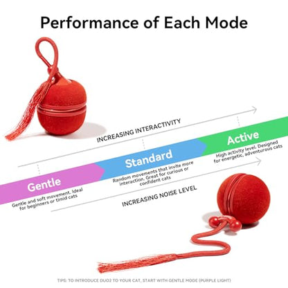 Cheerble 2 in 1 Interactive Cat Toys for Indoor Cats - Wicked Ball Duo2 Automatic Cat Toy, Dual Interchangeable Shells, Electric Cat Toy Ball with Chirping Sounds, Rechargeable Moving Kitten Toys, Red - color: Red