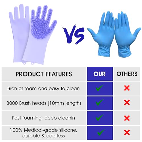 Pet Grooming Gloves with High-Density Teeth, Silicone Five Finger Design for Washing, Massaging Dogs and Cats (Purple) - color: Purple