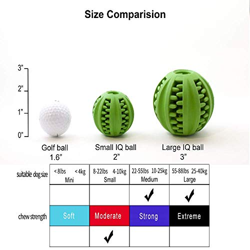 Dog Ball Toy - Interactive Dog Enrichment, Mental Stimulation Treat Embedding Rubber Ball Reduce Boredom (3 inches) - size: 3 inches