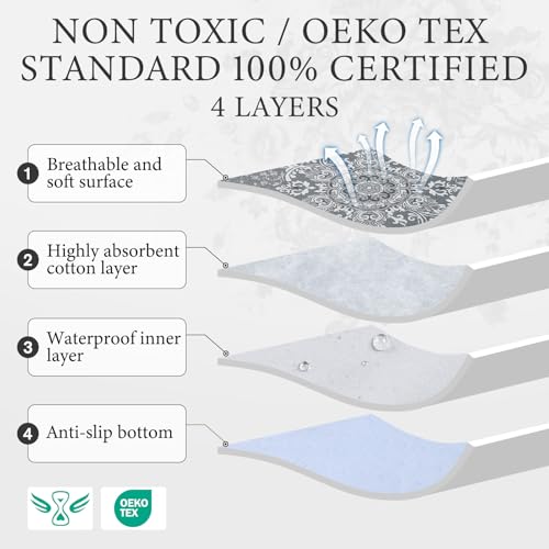 Washable Pee Pads for Dogs,4 Pack Reusable Puppy Pads,Absorbent and Leakproof Dog Pee Pads,Non Slip Puppy Training Pads,Pet Mat for Floor,Crate,Couch,Whelping,Grey 18"x24" - size: 18"x24"(Pack of 4)