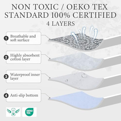 Washable Pee Pads for Dogs,4 Pack Reusable Puppy Pads,Absorbent and Leakproof Dog Pee Pads,Non Slip Puppy Training Pads,Pet Mat for Floor,Crate,Couch,Whelping,Grey 24"x36" - size: 24"x36"(Pack of 4)