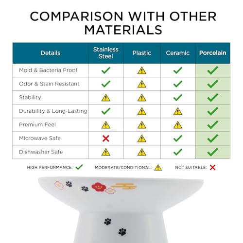 Necoichi Elevated Cat Food Bowl, Ceramic (Porcelain), Whisker-Friendly, Dishwasher & Microwave Safe, Non-Slip Silicone Base, Anti-Vomiting & Neck Fatigue (Fuji, Extra Wide, 2-Cups Capacity). - color: Fuji, size: Large Extra Wide Flat (2 Cups)