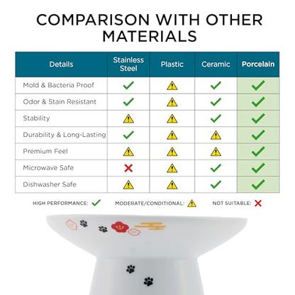 Necoichi Elevated Cat Food Bowl, Ceramic (Porcelain), Whisker-Friendly, Dishwasher & Microwave Safe, Non-Slip Silicone Base, Anti-Vomiting & Neck Fatigue (Fuji, Extra Wide, 2-Cups Capacity). - color: Fuji, size: Large Extra Wide Flat (2 Cups)