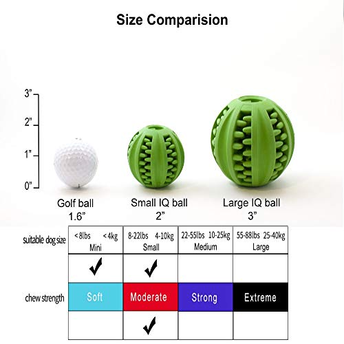 Dog Ball Toy - Interactive Dog Enrichment, Mental Stimulation Treat Embedding Rubber Ball Reduce Boredom (2 inches) - size: 2 inches