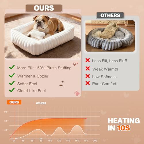 Dog Bed for Small Medium Size Dog, Washable Self Warming Dog Cat Beds for Indoor Cats Fluffy Rabbit Fur Pet Bed for Puppy and Kitten, Orthopedic Dog Cat Beds with Removable Cover & Anti-Slip Bottom - size: 28*22*8 inches
