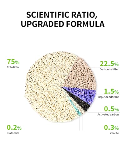 PETKIT Upgraded Clump+ Tofu Mixed Cat Litter, Water Flushable,Ultra Absorbent and Fast Drying, 100% Natural Ingredients Clumping Litter, Dust-Free Low Tracking Bentonite Litter (5.2lb×6bags) - size: 5.29lb×6bags