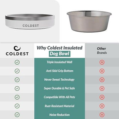 Coldest Dog Bowl - Anti Rust Metal, Non Slip, 3 Layers Insulated Stainless Steel Dog Bowls - Spill Proof & Heavy Duty - Water Bowl for Dogs, Cats & Pets, Dish Washer Safe (21 oz, Epic White) - color: Epic White, size: 21 oz