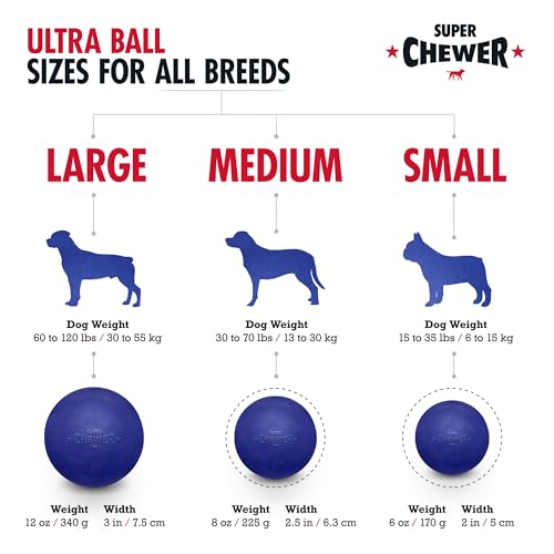 Tuff Pupper SuperChewer Tough Dog Ball Toy | Lifetime Replacement | Strong Natural Rubber | Great Dog Fetch Toy | Chew Toys for Dogs | Ultra Durable Chew Toys for Aggressive Chewers | for All Breeds - size: Medium - 2.5 Inch / 8 oz
