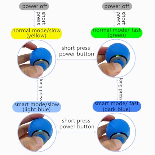 Speedy Ball 2.0 with Tail, Interactive Toys for Bored Indoor Cats Enrichment, Automatic Rolling Ball Kitten Exercise, Turbo Funny Self Play Moving Flying Toy 3.0, Electronic Pet Chase Mouse Games