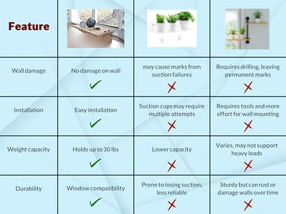 Original SillMate Window Plant Shelf, 21.25" Sill Shelf for Plants - Verify Sizing First - Cat Perch - Renter Friendly No Drilling/Damage - Sill Extender for Plants - Window Table - size: Medium