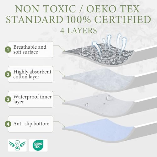 Washable Pee Pads for Dogs, 2 Pack Reusable Puppy Pads Waterproof, Absorbent and Leakproof Dog Pee Pads, Non Slip Puppy Training Pads, Pet Mat for Floor, Crate, Couch, Whelping,Grey, 18"x24" - size: 18"x24"(Pack of 2)