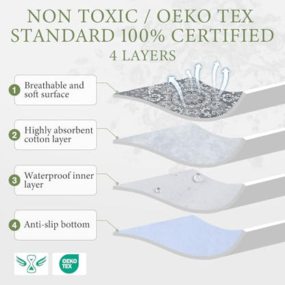 Washable Pee Pads for Dogs, 2 Pack Reusable Puppy Pads Waterproof, Absorbent and Leakproof Dog Pee Pads, Non Slip Puppy Training Pads, Pet Mat for Floor, Crate, Couch, Whelping,Grey, 36"x36" - size: 36"x36"(Pack of 2)