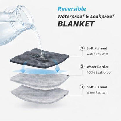 Queen Size Waterproof Blanket – Stain-Proof, Spill-Proof Flannel Blanket for Bed, Couch, Kids & Pets Protection, Reversible Splash-Proof Design (Moon Grey & Starlit Grey, 80x90”) - color: Moon Grey & Starlit Grey, size: Queen