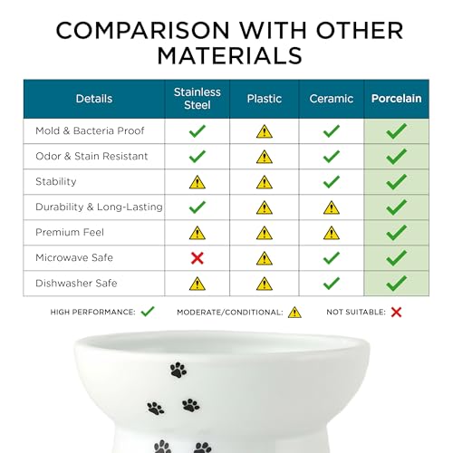 Necoichi Raised Cat Food Bowl – Ceramic Elevated Cat Bowl for Whisker & Neck Fatigue, Dishwasher Microwave Safe – Non-Slip & Anti Vomiting Ergonomic Design (Cats, Regular, 1-Cup Capacity) - color: Cat, size: Small Flat (1 Cup)