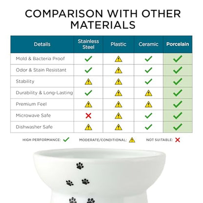Necoichi Raised Cat Food Bowl – Ceramic Elevated Cat Bowl for Whisker & Neck Fatigue, Dishwasher Microwave Safe – Non-Slip & Anti Vomiting Ergonomic Design (Cats, Regular, 1-Cup Capacity) - color: Cat, size: Small Flat (1 Cup)