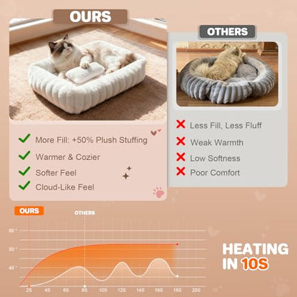 Cat Beds for Indoor Cats, Square Self Warming Cat Bed Orthopedic Pet Bed with Pillow Super Soft Rabbit Fur Small Dog Beds, Calming Plush Kitten Bed with Removable Washable Cover & Anti-Slip Bottom - size: 22*18*6 inces