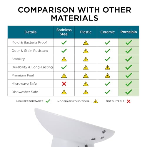 Necoichi Elevated Cat Food Bowl, Ceramic (Porcelain),15° Tilted, Whisker-Friendly, Dishwasher, Microwave Safe, Non-Slip, Anti-Vomiting, Neck Fatigue (Extra Wide Tilted, 1.5-Cup Capacity) - color: Cat, size: Large Extra Wide Tilted (1.5 Cups)