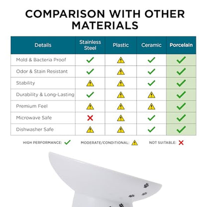 Necoichi Elevated Cat Food Bowl, Ceramic (Porcelain),15° Tilted, Whisker-Friendly, Dishwasher, Microwave Safe, Non-Slip, Anti-Vomiting, Neck Fatigue (Extra Wide Tilted, 1.5-Cup Capacity) - color: Cat, size: Large Extra Wide Tilted (1.5 Cups)