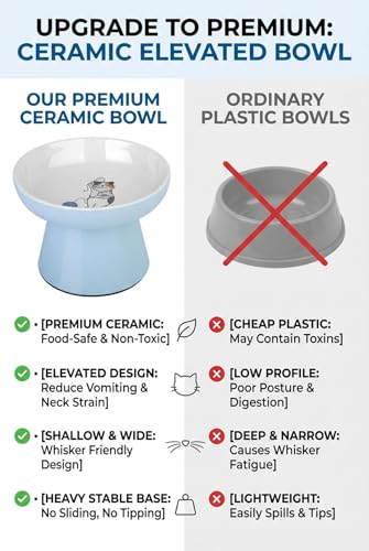 Raised Cat Food Bowl – Ceramic Elevated Cat Bowl for Whisker & Neck Fatigue,Non-Slip & Anti Vomiting Pet Feeder for Kittens to Adult Cats and Small Dogs,Dishwasher Safe(Blue) - color: Blue