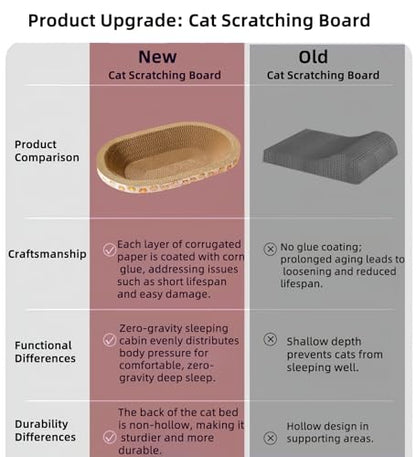 3 Pack Large Cat Scratcher Cardboard, Oval Cat Scratcher Bed Cat Scratch Pad Board Lounge Couch for Indoor Cats Bowl Shaped Cat Scratching Post Nest for Cats Grinding Claw Furniture Protector - size: L(17.5"x13.6"x3")
