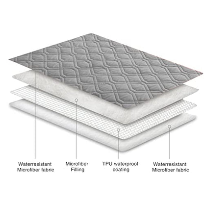 Ameritex Waterproof Blanket Reversible Dog Bed Cover Pet Blanket for Furniture Bed Couch Sofa - color: Lightgrey, size: 30x53 Inch (Pack of 1)