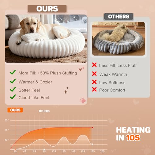 Self Warming Pet Bed, Donut Dog Bed for Large Dogs - Pet Bed with Removable Cover, Self-Heating Winter Pet Beds for Medium & Big Dogs, Egg Tart Design (L) - size: 36*36*10 inches