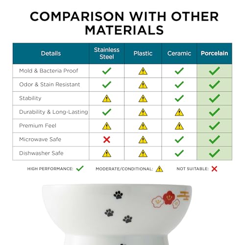 Necoichi Raised Cat Food Bowl – Ceramic Elevated Cat Bowl for Whisker & Neck Fatigue, Dishwasher Microwave Safe – Non-Slip & Anti Vomiting Ergonomic Design (Fuji, Large, 2-Cup Capacity) - color: Fuji, size: Large Flat (2 Cups)
