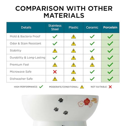 Necoichi Raised Cat Food Bowl – Ceramic Elevated Cat Bowl for Whisker & Neck Fatigue, Dishwasher Microwave Safe – Non-Slip & Anti Vomiting Ergonomic Design (Fuji, Large, 2-Cup Capacity) - color: Fuji, size: Large Flat (2 Cups)