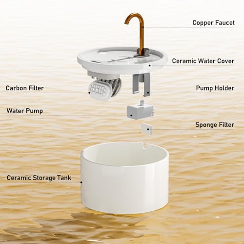 Ceramic Cat Water Fountain, 2.1L/71oz Ceramic Cat Fountain, Automatic Ceramic Water Fountain for Cats, Pet Water Fountain with Ultra-Quiet Pump and 3 Filters & 3 Sponges (White)