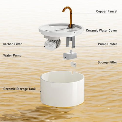 Ceramic Cat Water Fountain, 2.1L/71oz Ceramic Cat Fountain, Automatic Ceramic Water Fountain for Cats, Pet Water Fountain with Ultra-Quiet Pump and 3 Filters & 3 Sponges (White)