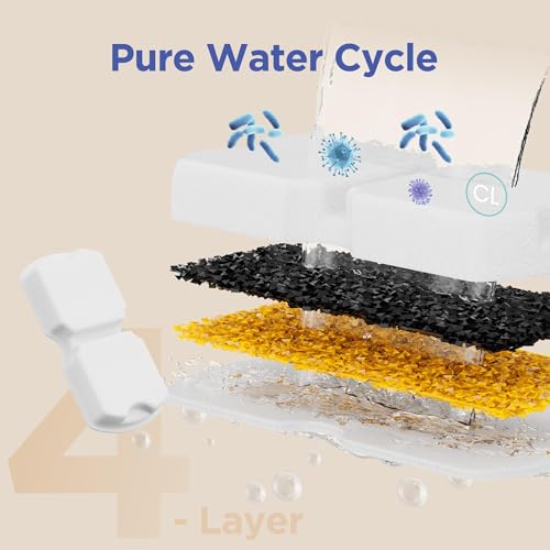 Cat Water Fountain Filter: 12 Pet Fountain Replacement Screen for Stainless Steel - 6 Carbon Filters & 6 Foam Filters - Suitable for Cat Water Fountain Stainless Steel S17