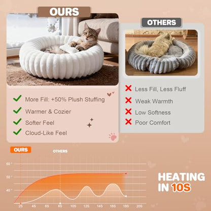 Self Warming Cat Bed, Donut Pet Bed for Indoor Cats and Small Dogs, Self-Heating Dog Bed with Non-Slip Bottom, Winter Comfort Dog Beds for Puppies, Washable & Portable Egg Tart Shape (S) - size: 23*23*8 inches