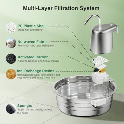 Cat Water Fountain, 4L/135OZ Stainless Steel Pet Fountain Dog Water Dispenser Bowl Cat Drinking Fountains Watering Supplies with Ultra-Quiet Pump for Cats, Dogs, Multiple Pets Indoor