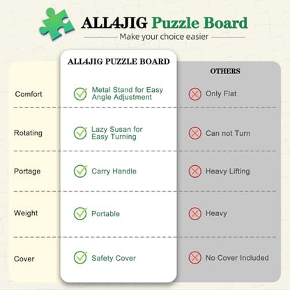 ALL4JIG 1000 Pieces 2-in-1 Tilting & Rotating Puzzle Board, 30.16" x 22.44"Adjustable Angle Puzzle Board with 4 Drawers & Clear Protective Cover, Birthday Gift for mom - color: Iron, size: Small-1000pcs