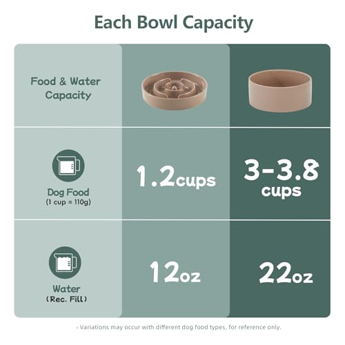 Havniva 7.3” Raised Slow Feeder Dog Bowls Set, 1.2 Cups Ceramic Slow Feeder Dog Bowl and 6.1” Dog Water Bowl with Elevated Wooden Stand Puzzle Dog Food Bowl for Small Dogs Anti-Gulping & Anti-Choking - color: 2 x Brown Coffee+Stand-A, size: 7.3inch