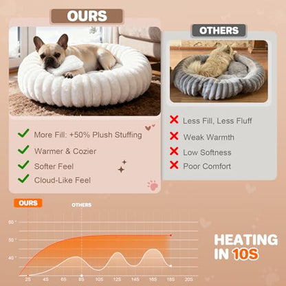 Self Warming Pet Bed, Donut Dog Bed for Small & Medium Dogs, Self-Heating Pet Bed with Non-Slip Bottom, Winter Comfort Dog Beds for Puppies, Washable & Portable Egg Tart Shape (M) - size: 30*30*9 inches