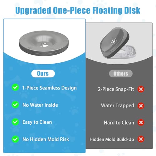 SCHITEC No Spill Dog Water Bowl for Large Dogs, 5.6L / 1.5 Gallon Stainless Steel Splash-Proof Slow Drinking Pet Dish with Floating Disk & Non-Slip Base, Mess-Free Design for Home or Travel-Gray - color: Gray