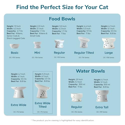 Necoichi Elevated Cat Food Bowl, Ceramic (Porcelain),15° Tilted, Whisker-Friendly, Dishwasher, Microwave Safe, Non-Slip, Anti-Vomiting, Neck Fatigue (Fuji, Extra Wide Tilted, 1.5-Cups Capacity) - color: Fuji, size: Large Extra Wide Tilted (1.5 Cups)