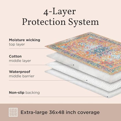 Lovewag Pets Washable Cat Litter Mat 2 PCs - Keep Litter Off Your Floors, Gentle on Paws, 36x48 Inches Large Size, Waterproof Non-Slip Reusable Compatible with Cat Box (Indigo Garden) - color: Indigo Garden, size: 36x48 inches (Pack of 2)