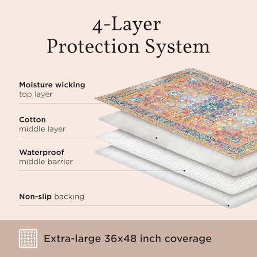 Lovewag Pets Washable Cat Litter Mat 2 PCs - Keep Litter Off Your Floors, Gentle on Paws, 36x48 Inches Large Size, Waterproof Non-Slip Reusable Compatible with Cat Box (Indigo Garden) - color: Indigo Garden, size: 36x48 inches (Pack of 2)