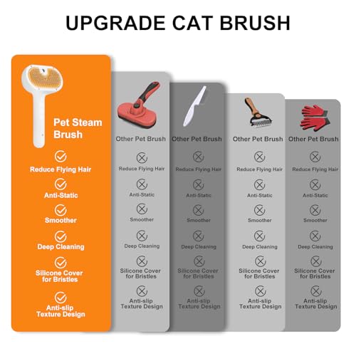 3-in-1 Pet Steam Brush Set for Dogs & Cats, Grooming Comb with Spray, Defur Tool, Water-Assisted Hair Removal, Gentle Cat & Dog Spritz Brush, Multi-Purpose Steam Grooming Kit - size: 7.8″-10ML