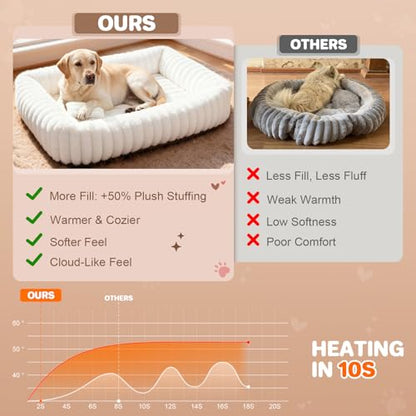 Dog Beds Large Sized Dog, Washable Self Warming Dog Cat Bed Rectangle Orthopedic Large Pet Sofa, Super Soft Plush Rabbit Fur Pet Couch Cute Cat Bed with Removable Zipper Cover & Anti-Slip Bottom - size: 36*8*8 inches