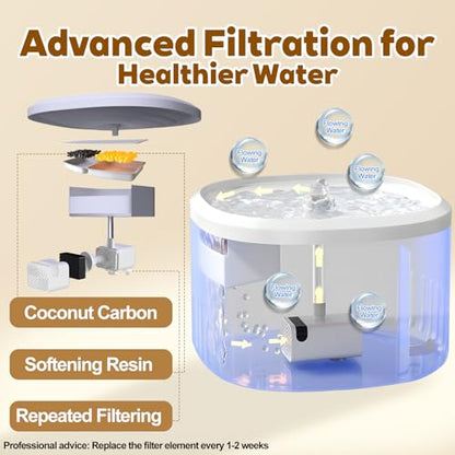 Cat Water Fountain,2.2L/74oz Cat Fountain – Ultra Quiet Upgraded Automatic Pet Water Fountain with 3 Replaceable Filters,12oz Pet Outdoor Water Bottle&Cat Drinking Fountain for Small Dogs (Blue)