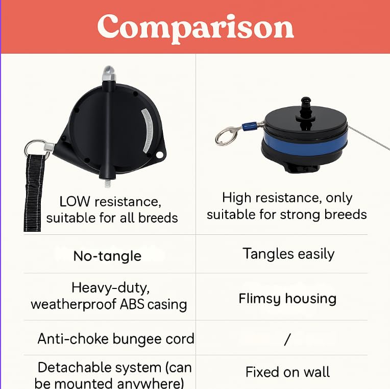 Heavy Duty Wall Mount Retractable Dog Tie out Cable for Small to Large Dogs-No Tangle Tie out Rope for Secure Yards/Garden-Heavy Duty Retractable Dog Leash-Ultimate Line for Outside Extends to 16.5 Ft - style: Wall Mount