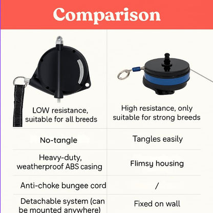 Heavy Duty Wall Mount Retractable Dog Tie out Cable for Small to Large Dogs-No Tangle Tie out Rope for Secure Yards/Garden-Heavy Duty Retractable Dog Leash-Ultimate Line for Outside Extends to 16.5 Ft - style: Wall Mount