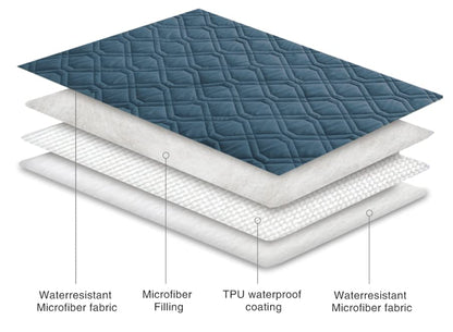 Ameritex Waterproof Blanket Reversible Dog Bed Cover Pet Blanket for Furniture Bed Couch Sofa - color: Navyblue, size: 30x53 Inch (Pack of 1)